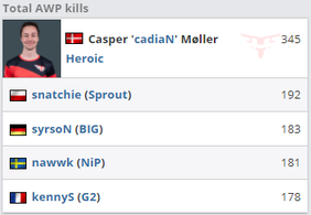 Windows10停服引发全球PC市场激增7%