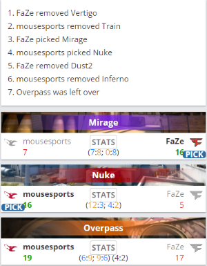 分析CSGO与CS2各战队数据最低选手表现