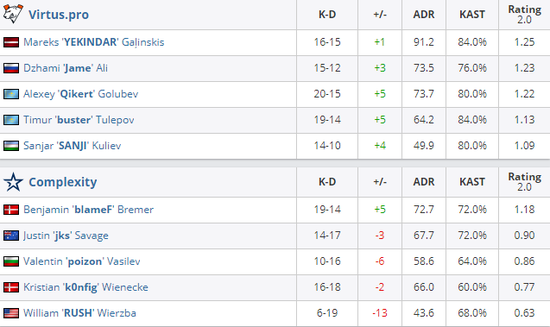 LPL最佳阵容揭晓 Knight成为历史第一中单