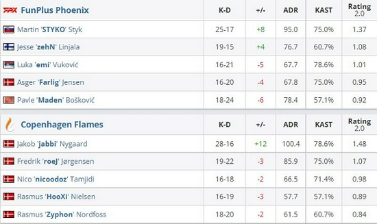 先锋赛即将开启拳头流量新模式